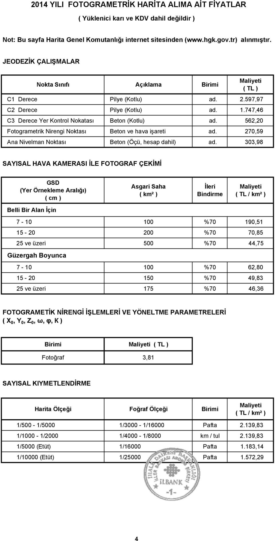 562,20 Fotogrametrik Nirengi Noktası Beton ve hava işareti ad. 270,59 Ana Nivelman Noktası Beton (Öçü, hesap dahil) ad.