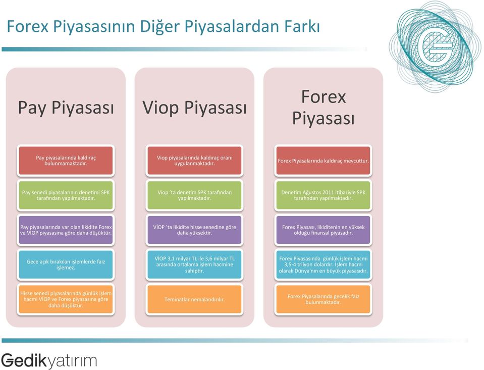 DeneBm Ağustos 2011 ibbariyle SPK taradndan yapılmaktadır. Pay piyasalarında var olan likidite Forex ve VİOP piyasasına göre daha düşüktür. VİOP ta likidite hisse senedine göre daha yüksekbr.