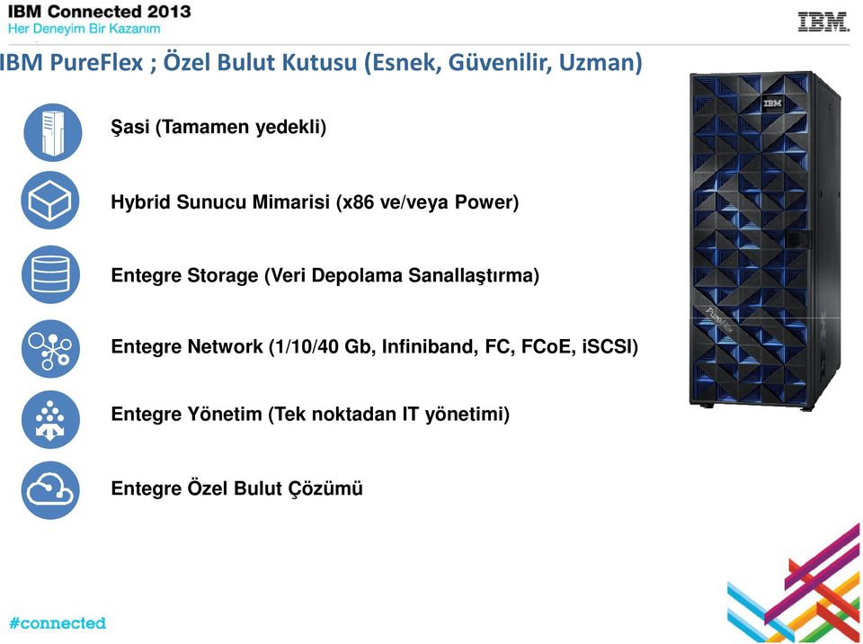 Storage (Veri Depolama Sanallaştırma) Entegre Network (1/10/40 Gb,