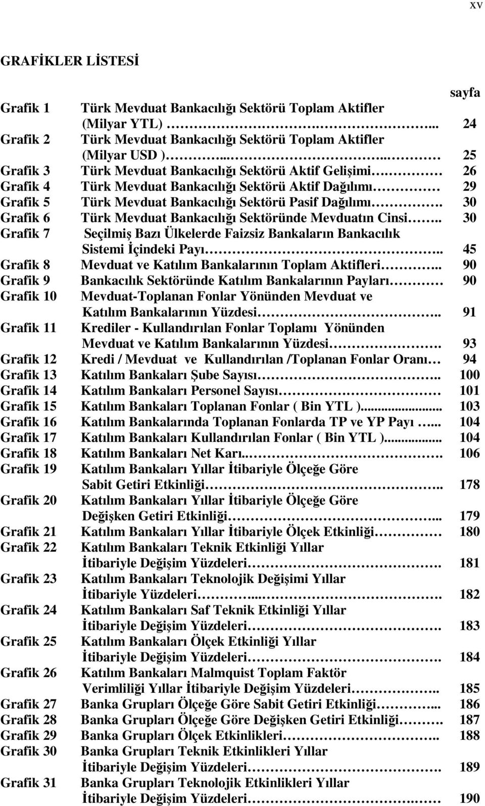 30 Grafik 6 Türk Mevduat Bankacılığı Sektöründe Mevduatın Cinsi.. 30 Grafik 7 Seçilmiş Bazı Ülkelerde Faizsiz Bankaların Bankacılık Sistemi İçindeki Payı.