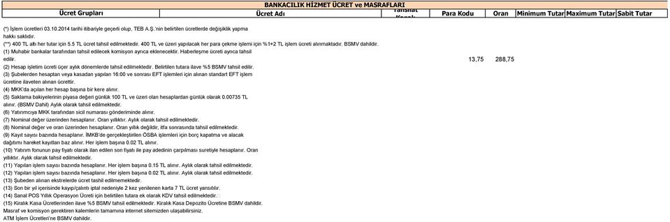 Haberleşme ücreti ayrıca tahsil edilir. 13,75 288,75 (2) Hesap işletim ücreti üçer aylık dönemlerde tahsil edilmektedir. Belirtilen tutara ilave %5 BSMV tahsil edilir.