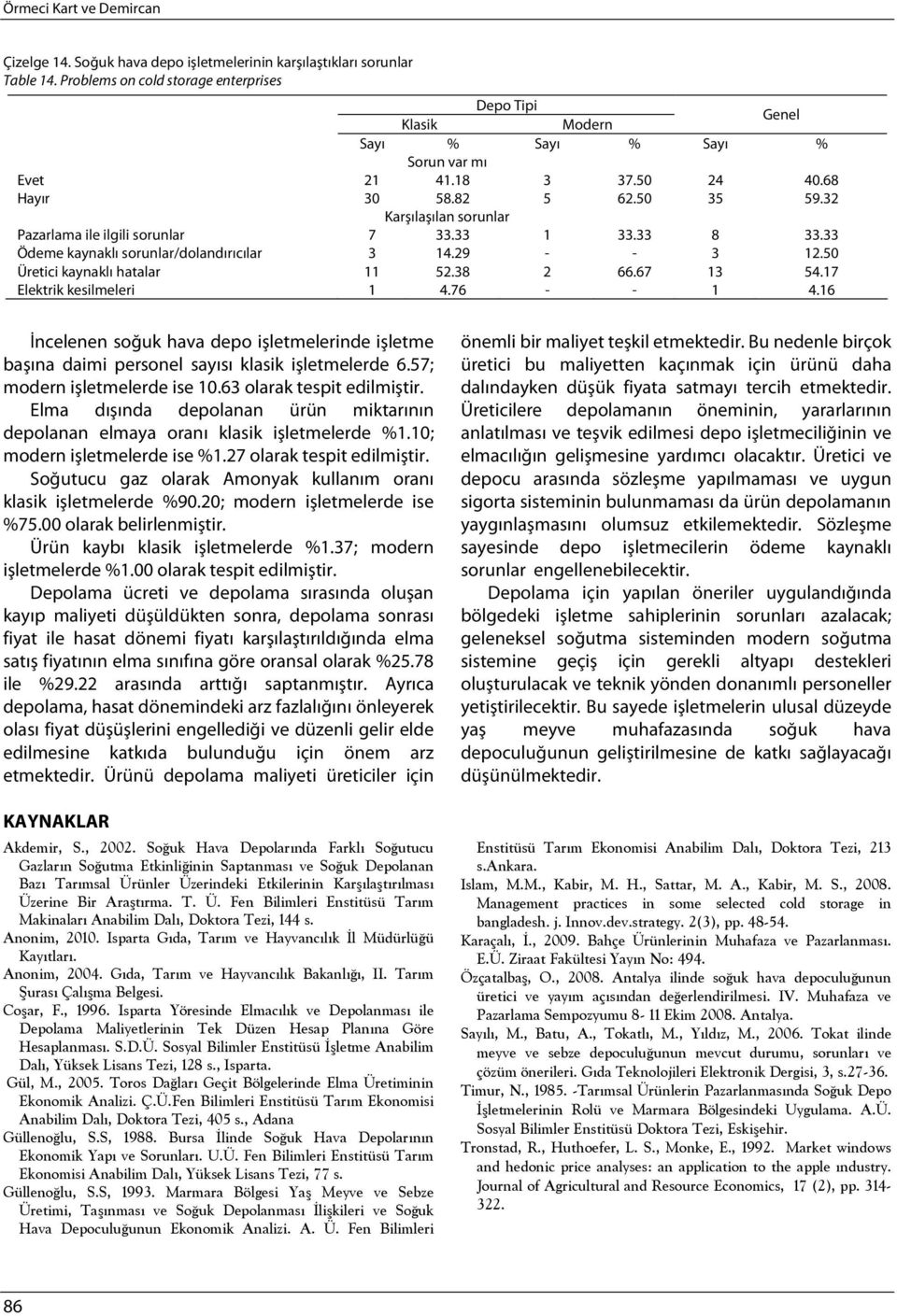 50 Üretici kaynaklı hatalar 11 52.38 2 66.67 13 54.17 Elektrik kesilmeleri 1 4.76 - - 1 4.16 İncelenen soğuk hava depo işletmelerinde işletme başına daimi personel sayısı klasik işletmelerde 6.