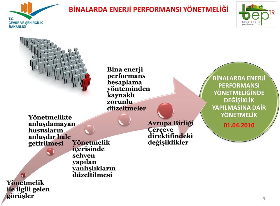 hesaplama yönteminden kaynaklı zorunlu düzeltmeler Avrupa Birliği Çerçeve direktifindeki