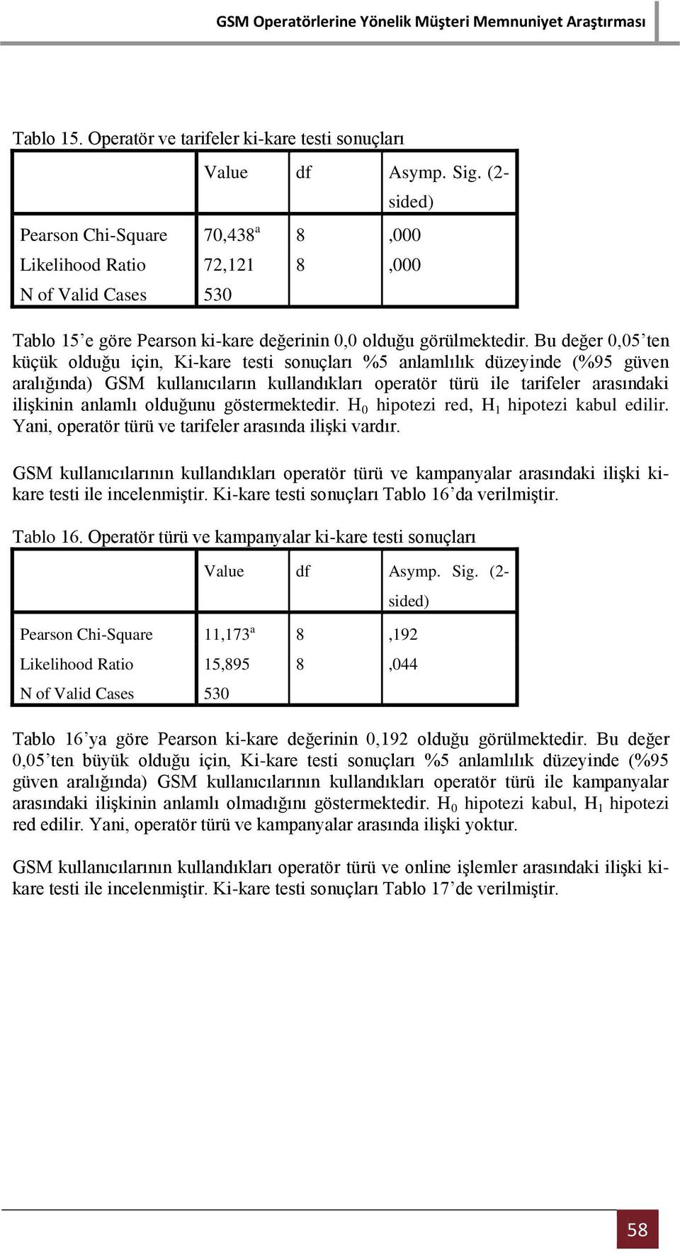 Bu değer 0,05 ten küçük olduğu için, Ki-kare testi sonuçları %5 anlamlılık düzeyinde (%95 güven aralığında) GSM kullanıcıların kullandıkları operatör türü ile tarifeler arasındaki ilişkinin anlamlı