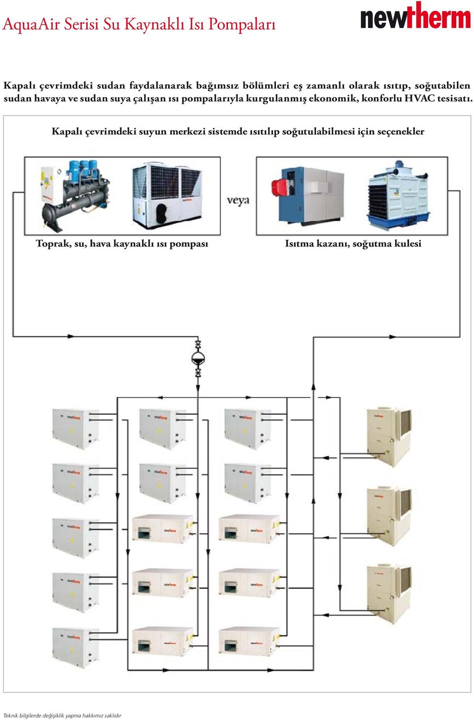 konforlu HVAC tesisatı.