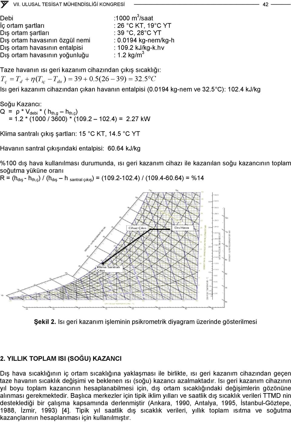 5 C η ç d iç dıı kazanım cihazından çıkan havanın entalpisi (0.0194 k-nem ve 32.5 C): 102.4 kj/k Soğu Kazancı: Q = ρ * V debi * ( h h ç ) = 1.2 * (1000 / 3600) * (109.2 102.4) = 2.