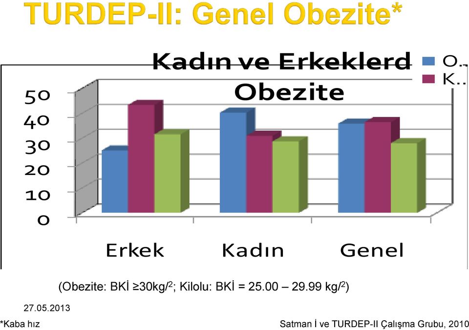 Kilolu: BKİ = 25.00 29.99 kg/ 2 ) O K 27.05.