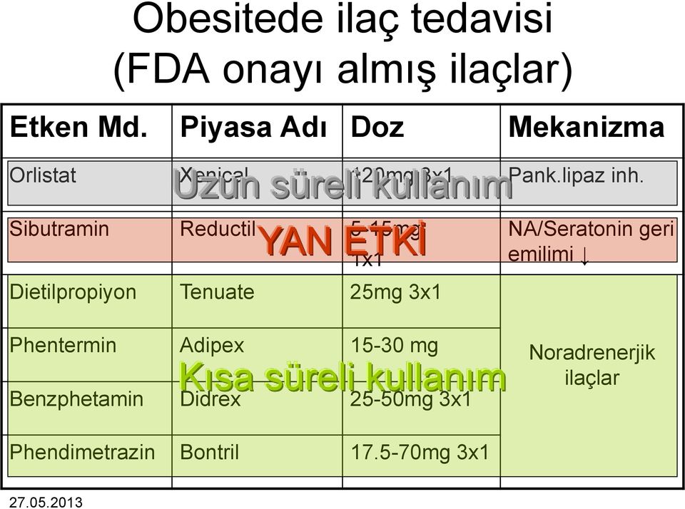 Uzun süreli kullanım Sibutramin Reductil 5-15mg YAN ETKİ 1x1 Dietilpropiyon Tenuate 25mg 3x1