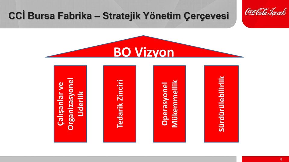 Mükemmellik Sürdürülebilirlik CCİ