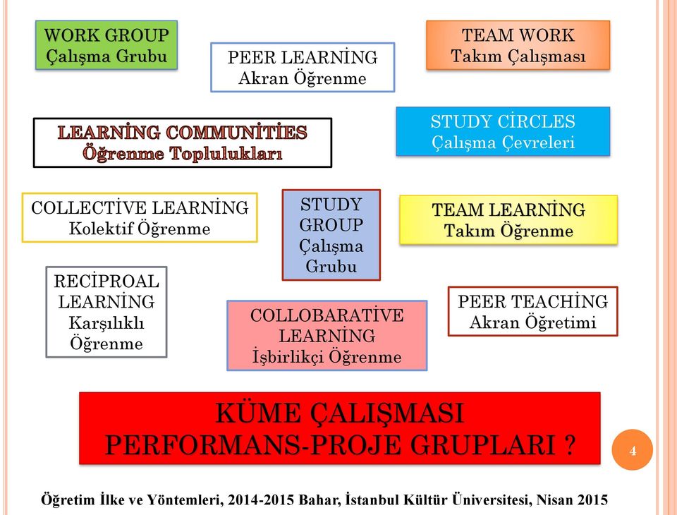 Karşılıklı Öğrenme STUDY GROUP Çalışma Grubu COLLOBARATİVE LEARNİNG İşbirlikçi Öğrenme