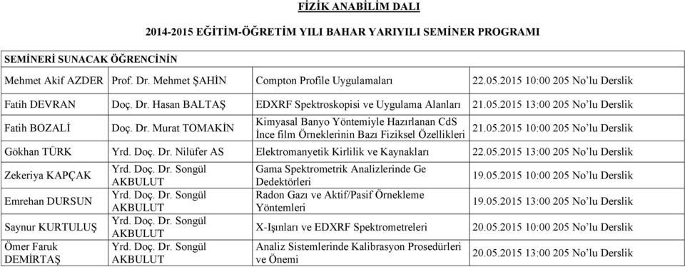 05.2015 10:00 205 No lu Derslik Gökhan TÜRK Yrd. Doç. Dr. Nilüfer AS Elektromanyetik Kirlilik ve Kaynakları 22.05.2015 13:00 205 No lu Derslik Zekeriya KAPÇAK Emrehan DURSUN Saynur KURTULUŞ Ömer Faruk DEMİRTAŞ Yrd.