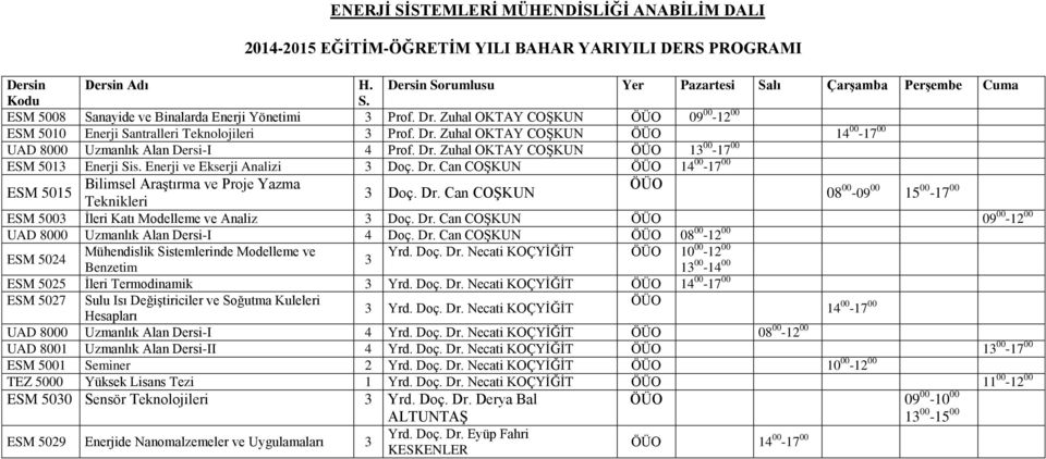 Dr. Zuhal OKTAY COŞKUN ÖÜO 13 00-17 00 ESM 5013 Enerji Sis. Enerji ve Ekserji Analizi 3 Doç. Dr. Can COŞKUN ÖÜO 14 00-17 00 ESM 5015 Bilimsel Araştırma ve Proje Yazma ÖÜO 3 Doç. Dr. Can COŞKUN Teknikleri 08 00-09 00 15 00-17 00 ESM 5003 İleri Katı Modelleme ve Analiz 3 Doç.