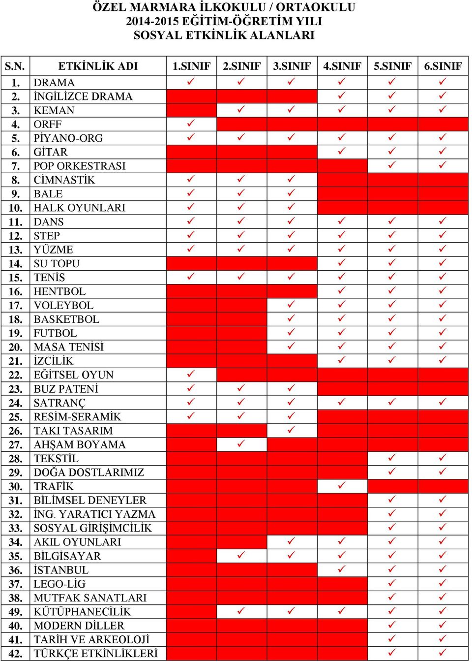 MASA TENİSİ 21. İZCİLİK 22. EĞİTSEL OYUN 23. BUZ PATENİ 24. SATRANÇ 25. RESİM-SERAMİK 26. TAKI TASARIM 27. AHŞAM BOYAMA 28. TEKSTİL 29. DOĞA DOSTLARIMIZ 30. TRAFİK 31. BİLİMSEL DENEYLER 32. İNG.