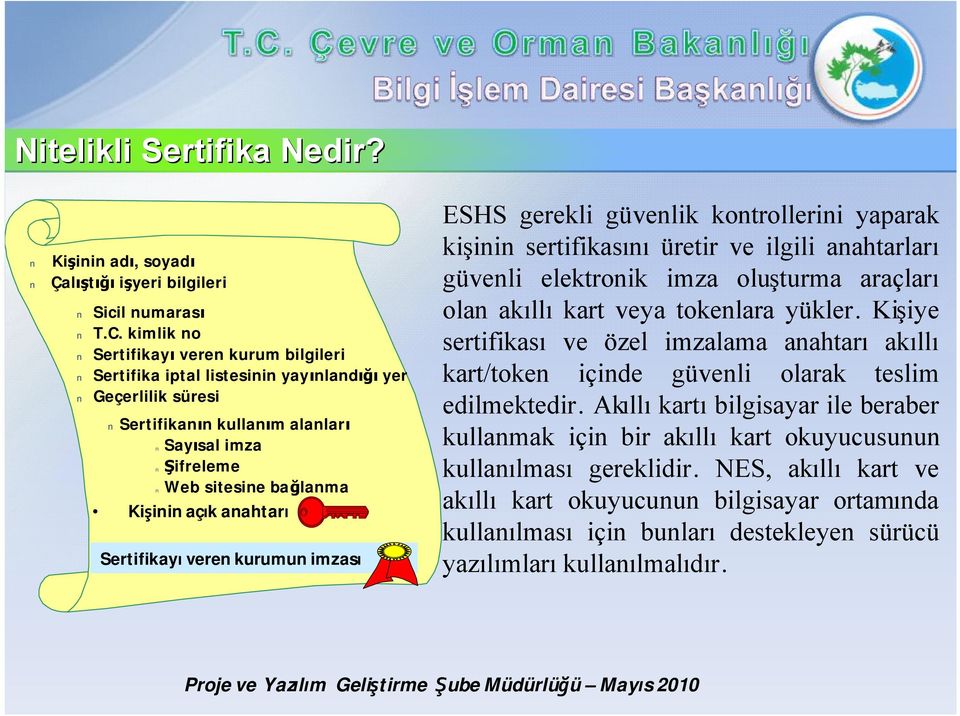 anahtarı Sertifikayı veren kurumun imzası ESHS gerekli güvenlik kontrollerini yaparak kişinin sertifikasını üretir ve ilgili anahtarları güvenli elektronik imza oluşturma araçları olan akıllı kart