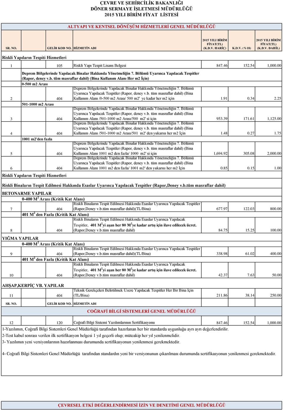 tüm masraflar dahil) (Bina Kullanım Alanı Her m2 İçin) 0-500 m2 Arası 2 404 501-1000 m2 Arası 3 404 4 404 1001 m2'den fazla 5 404 6 404 Riskli Yapıların Tespiti Hizmetleri Deprem Bölgelerinde