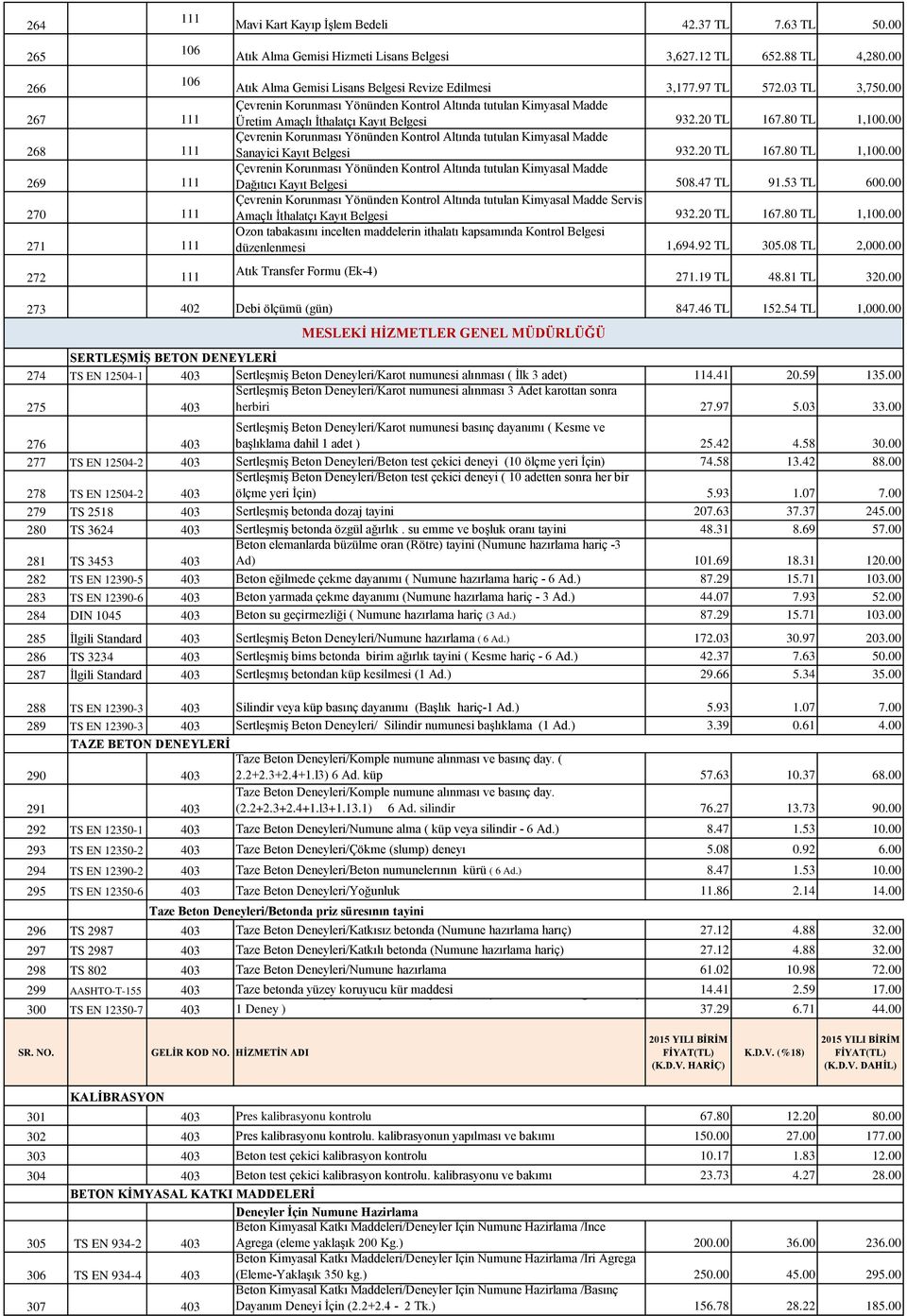 00 Çevrenin Korunması Yönünden Kontrol Altında tutulan Kimyasal Madde Üretim Amaçlı İthalatçı Kayıt Belgesi 932.20 TL 167.80 TL 1,100.