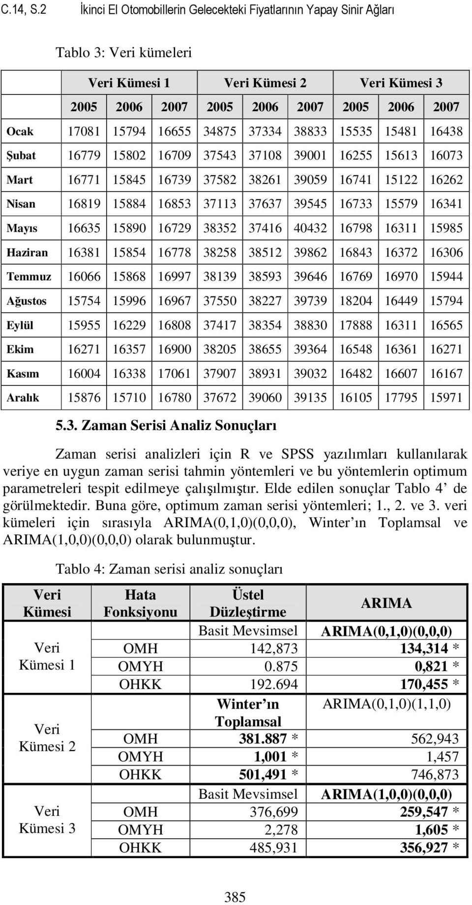 16655 34875 37334 38833 15535 15481 16438 Şubat 16779 15802 16709 37543 37108 39001 16255 15613 16073 Mart 16771 15845 16739 37582 38261 39059 16741 15122 16262 Nisan 16819 15884 16853 37113 37637