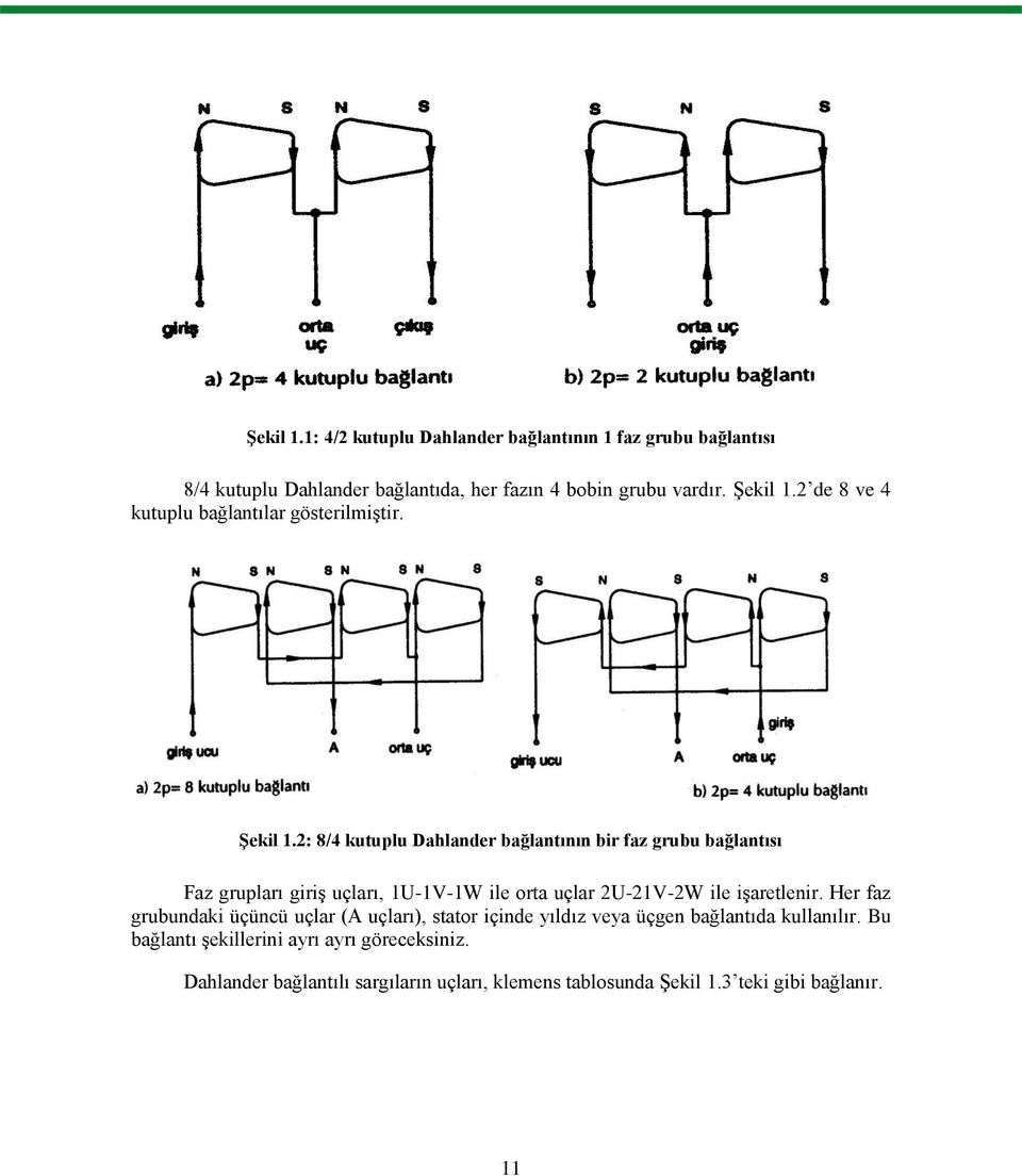 2: 8/4 kutuplu Dahlander bağlantının bir faz grubu bağlantısı Faz grupları giriģ uçları, 1U-1V-1W ile orta uçlar 2U-21V-2W ile iģaretlenir.