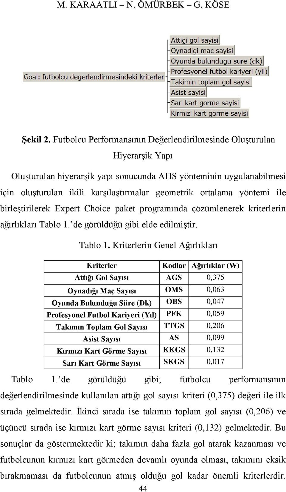 ortalama yöntemi ile birleştirilerek Expert Choice paket programında çözümlenerek kriterlerin ağırlıkları Tablo 1.