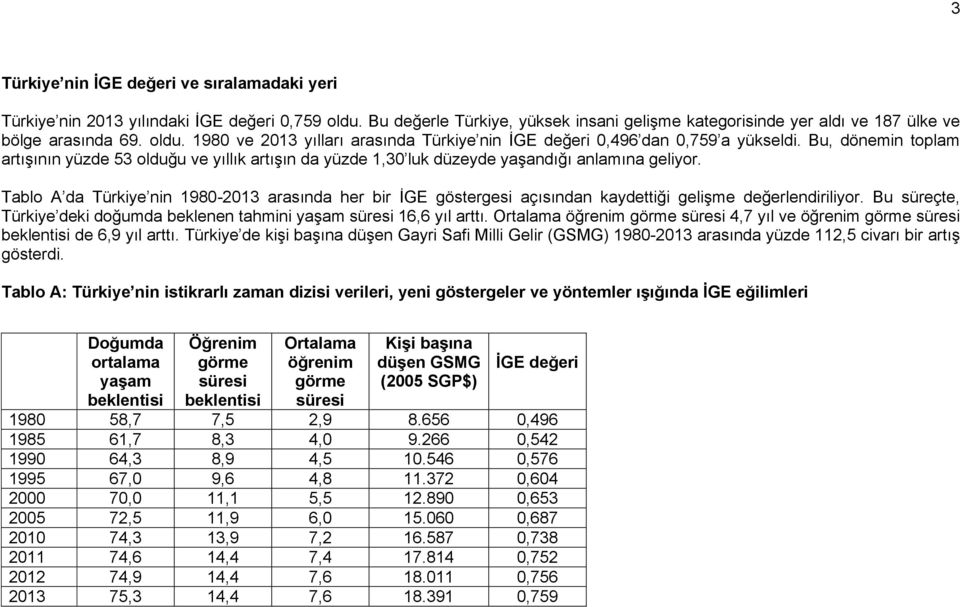 Tablo A da Türkiye nin 1980-2013 arasında her bir İGE göstergesi açısından kaydettiği gelişme değerlendiriliyor. Bu süreçte, Türkiye deki doğumda beklenen tahmini yaşam süresi 16,6 yıl arttı.