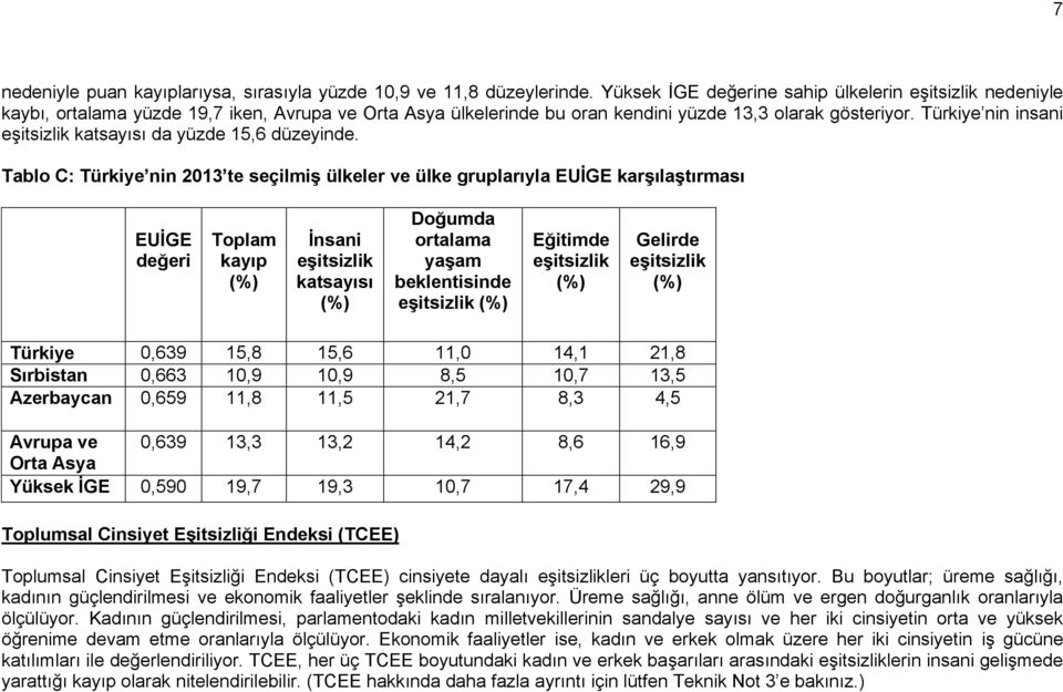 Türkiye nin insani eşitsizlik katsayısı da yüzde 15,6 düzeyinde.