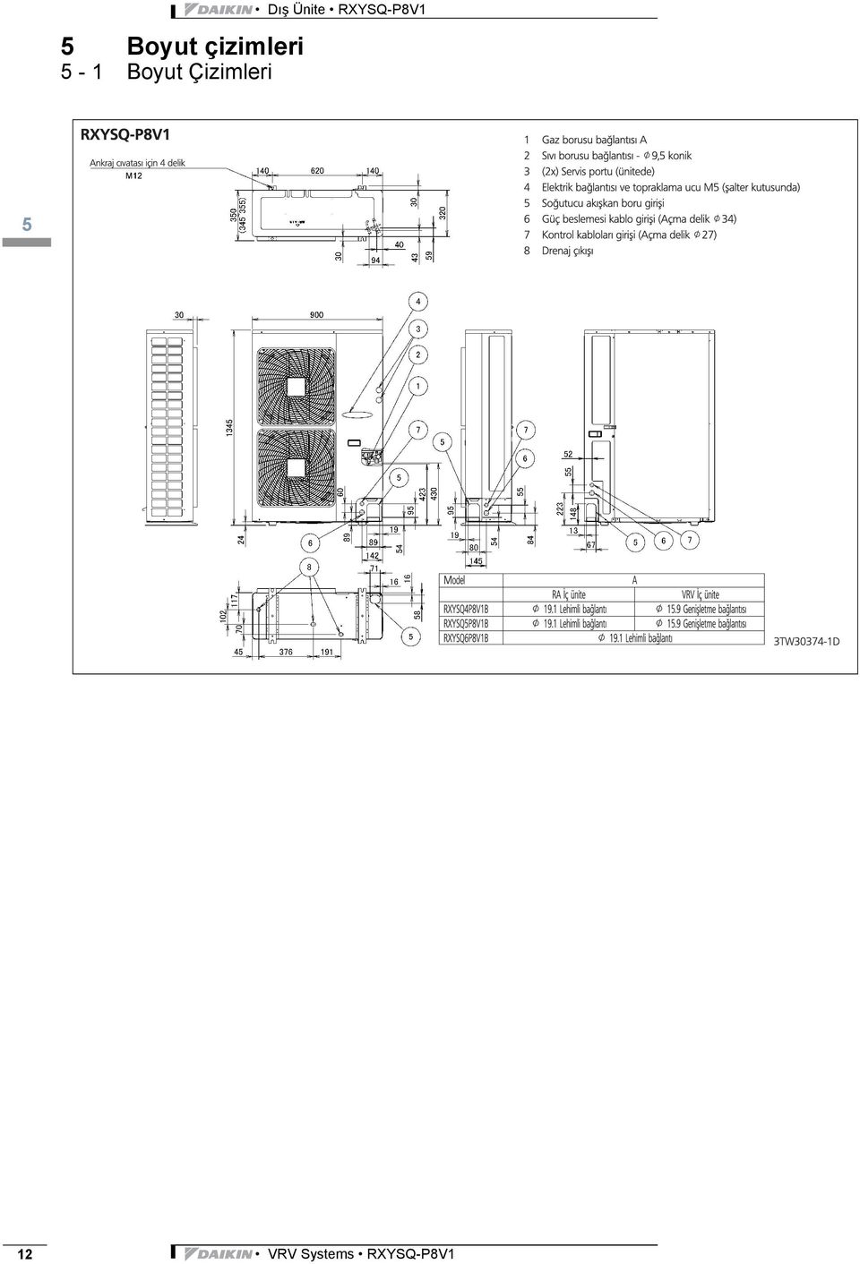 Ünite RXYSQ-P8V1 5 12