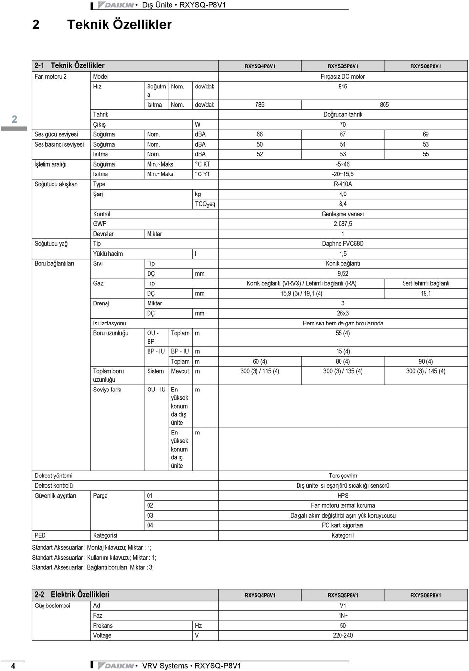 C KT -5~46 Isıtma Min.~Maks. C YT -20~15,5 Soğutucu akışkan Type R-410A Şarj kg 4,0 TCO 2 eq 8,4 Kontrol Genleşme vanası GWP 2.