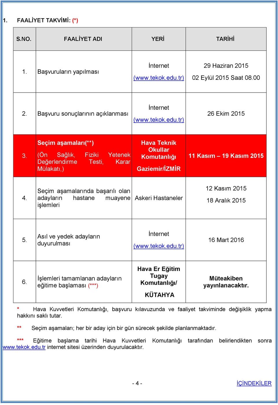 Seçim aşamaları(**) (Ön Sağlık, Fiziki Yetenek Değerlendirme Testi, Karar Mülakatı,) Hava Teknik Okullar Komutanlığı Gaziemir/İZMİR 11 Kasım 19 Kasım 2015 4.