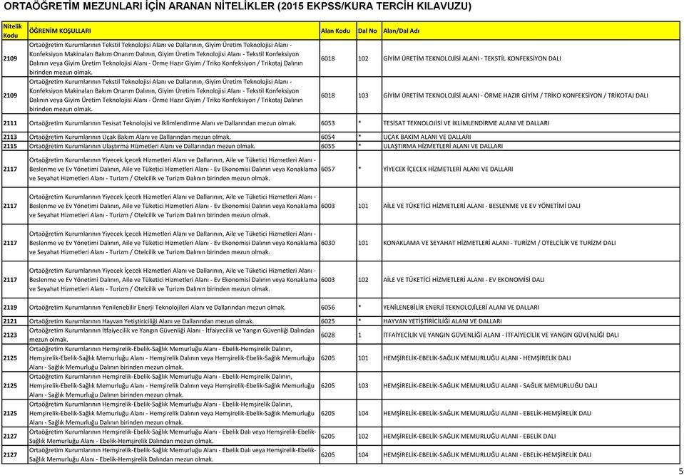 BAKIM ALANI VE DALLARI 2115 Ortaöğretim Kurumlarının Ulaştırma Hizmetleri Alanı ve Dallarından mezun 6055 * ULAŞTIRMA HİZMETLERİ ALANI VE DALLARI ve Seyahat Hizmetleri Alanı - Turizm / Otelcilik ve