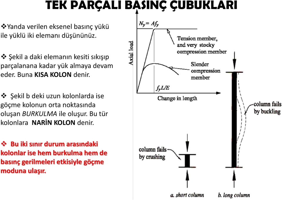 Şekil b deki uzun kolonlarda ise göçme kolonun orta noktasında oluşan BURKULMA ile oluşur.