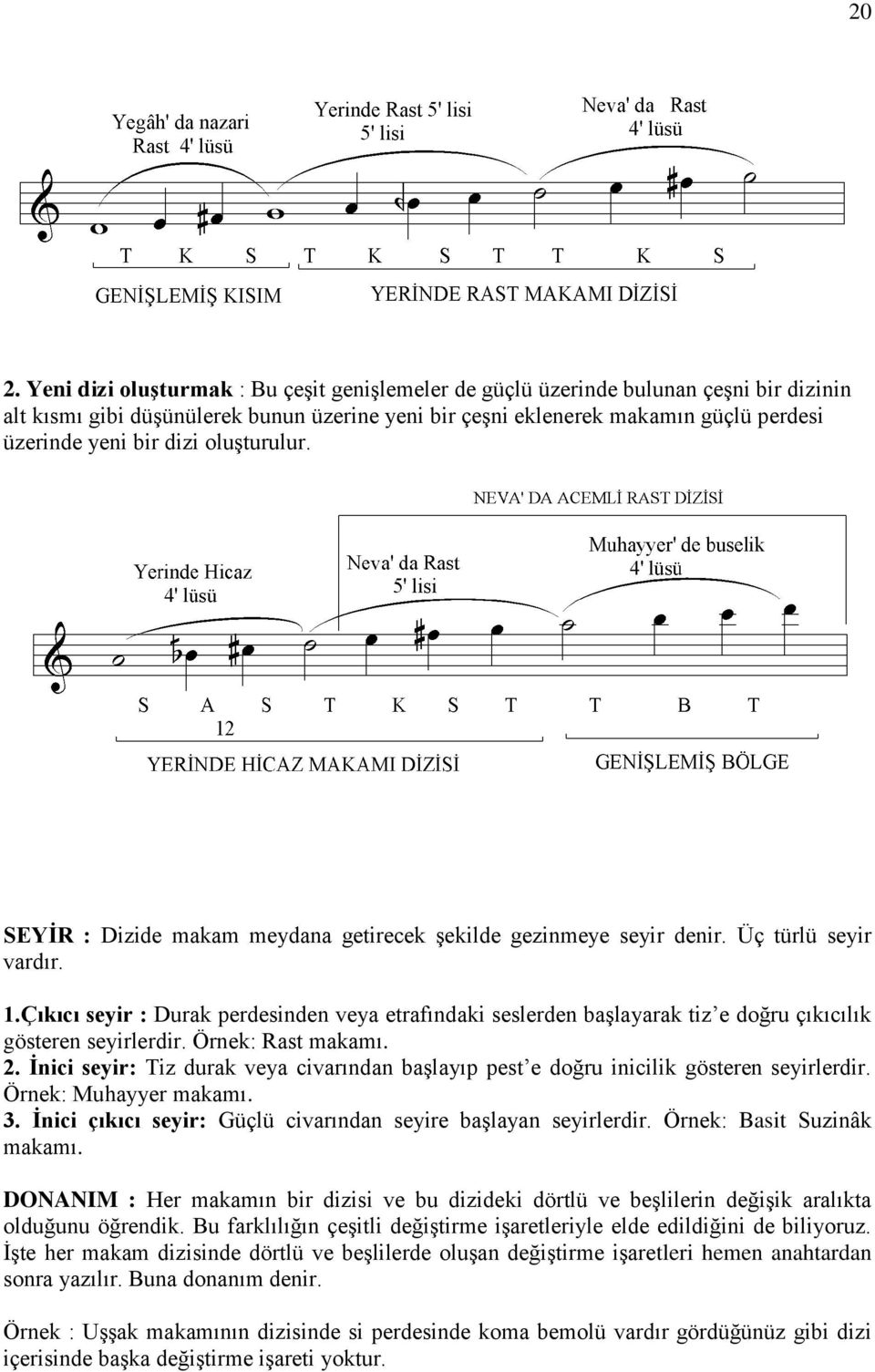 Çıkıcı seyir : Durak perdesinden veya etrafındaki seslerden başlayarak tiz e doğru çıkıcılık gösteren seyirlerdir. Örnek: Rast makamı. 2.