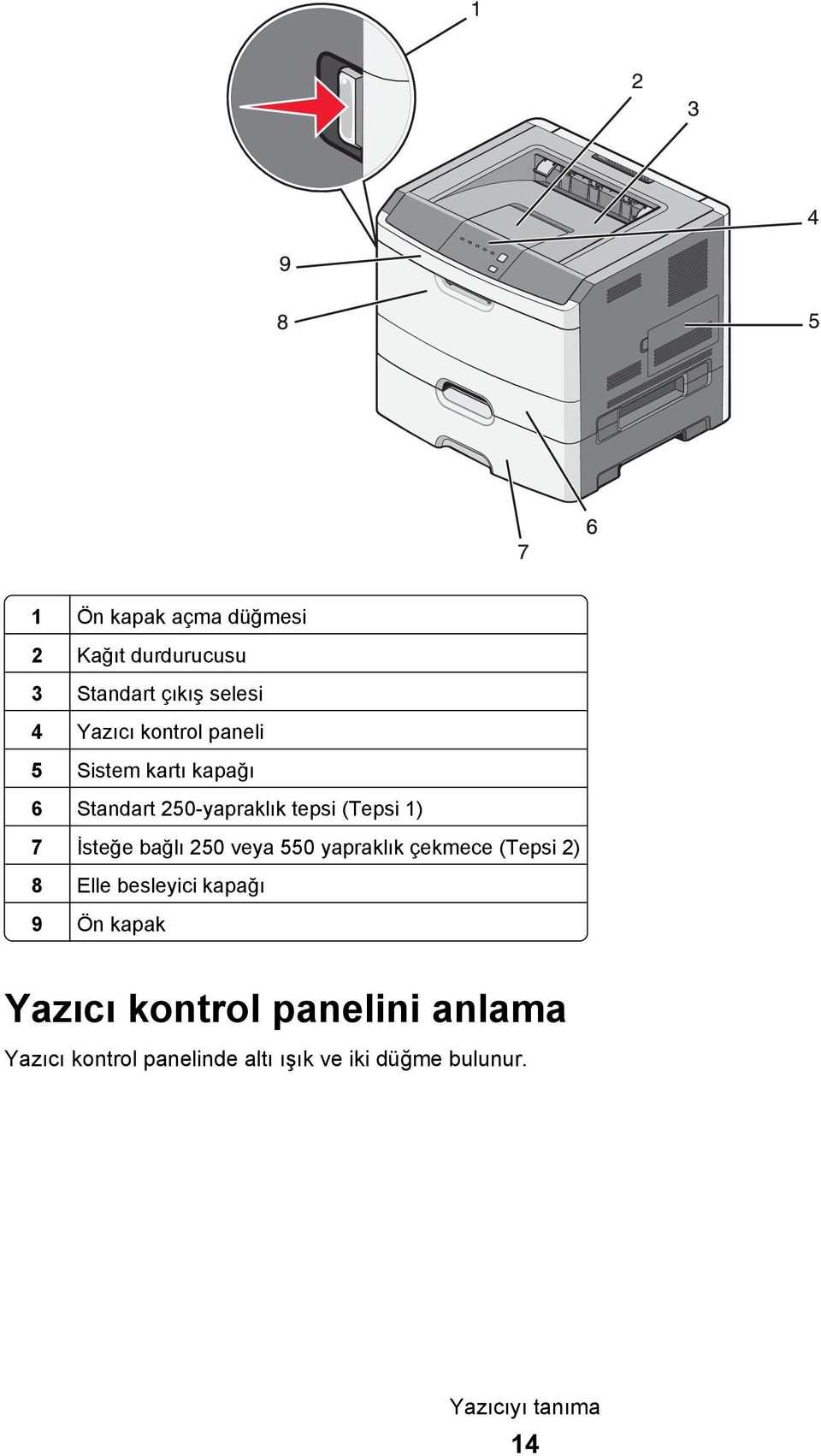 250 veya 550 yapraklık çekmece (Tepsi 2) 8 Elle besleyici kapağı 9 Ön kapak Yazıcı