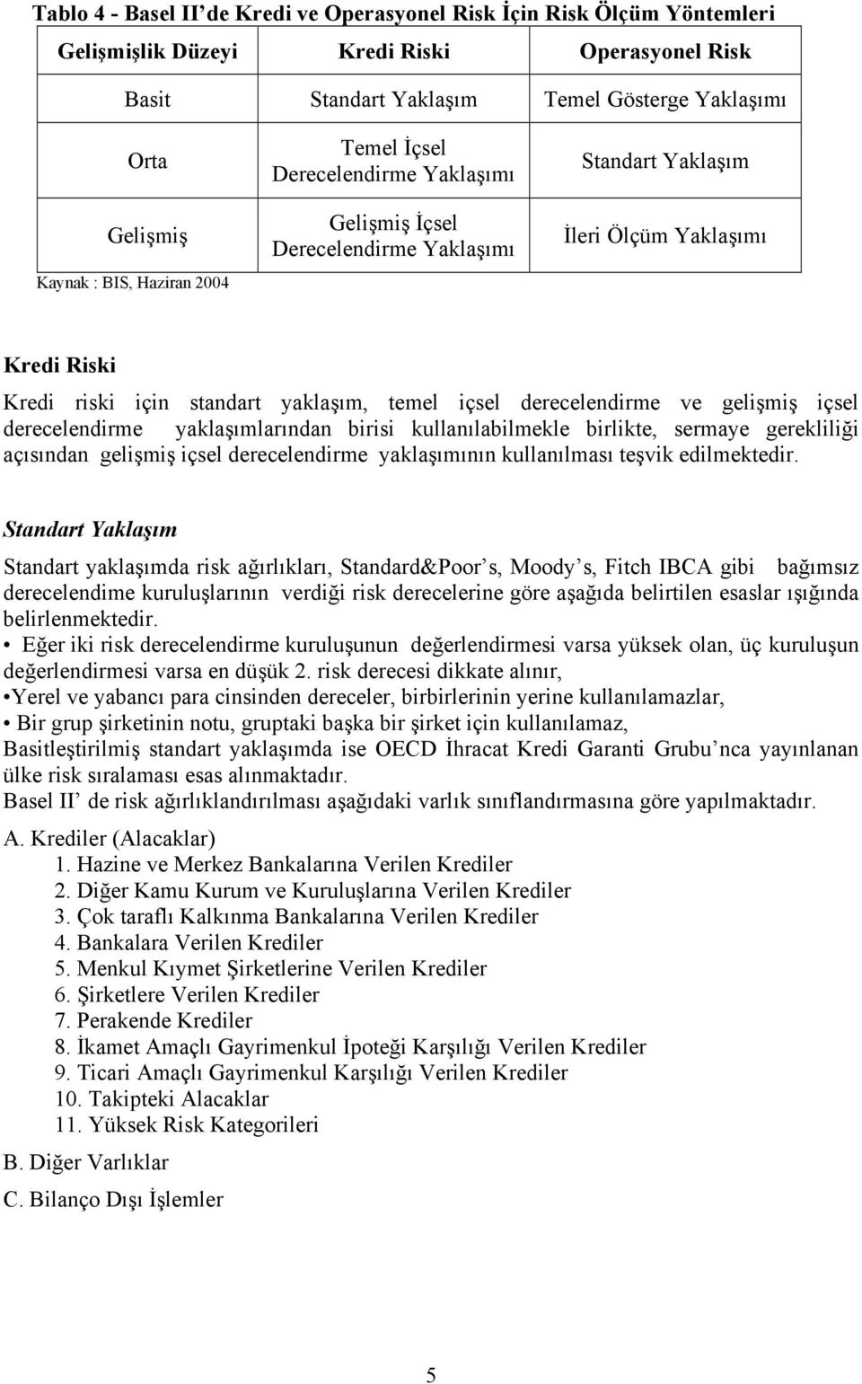 derecelendirme ve gelişmiş içsel derecelendirme yaklaşımlarından birisi kullanılabilmekle birlikte, sermaye gerekliliği açısından gelişmiş içsel derecelendirme yaklaşımının kullanılması teşvik