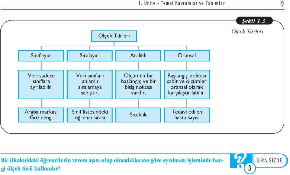 Araba markas Göz rengi S n f listesindeki ö renci s ras S cakl k Tedavi edilen hasta say s Bir ilkokuldaki ö rencilerin verem afl s olup olmad klar na göre ayr lmas SIRA S