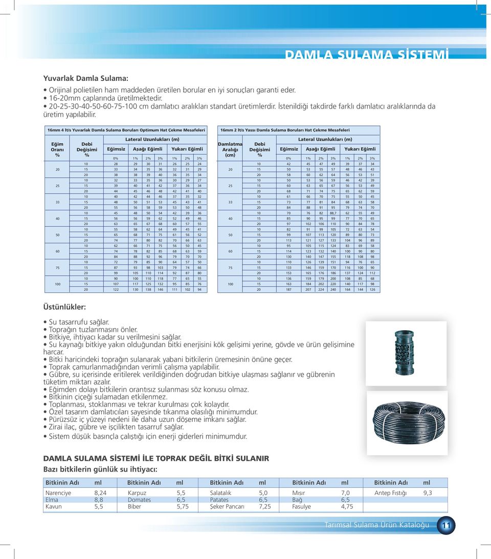 16mm 4 lt/s Yuvarlak Damla Sulama Boruları Optimum Hat Çekme Mesafeleri 16mm lt/s Yassı Damla Sulama Boruları Hat Çekme Mesafeleri Eğim Oranı % Debi Değişimi % Lateral Uzunlukları (m) Eğimsiz Aşağı