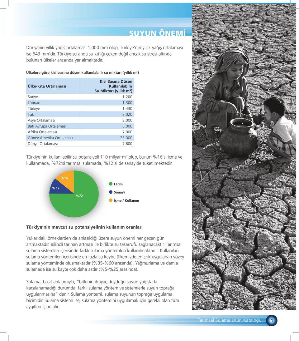 Ülkelere göre kişi başına düşen kullanılabilir su miktarı (yıllık m 3 ) Ülke-Kıta Ortalaması Kişi Başına Düşen Kullanılabilir Su Miktarı (yıllık m³) Suriye 1.0 Lübnan 1.300 Türkiye 1.430 Irak.