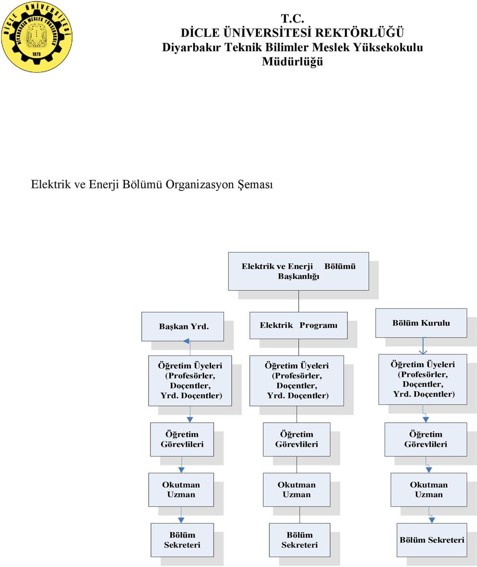 Elektrik Programı Bölüm Kurulu Üyeleri (Profesörler, Doçentler,