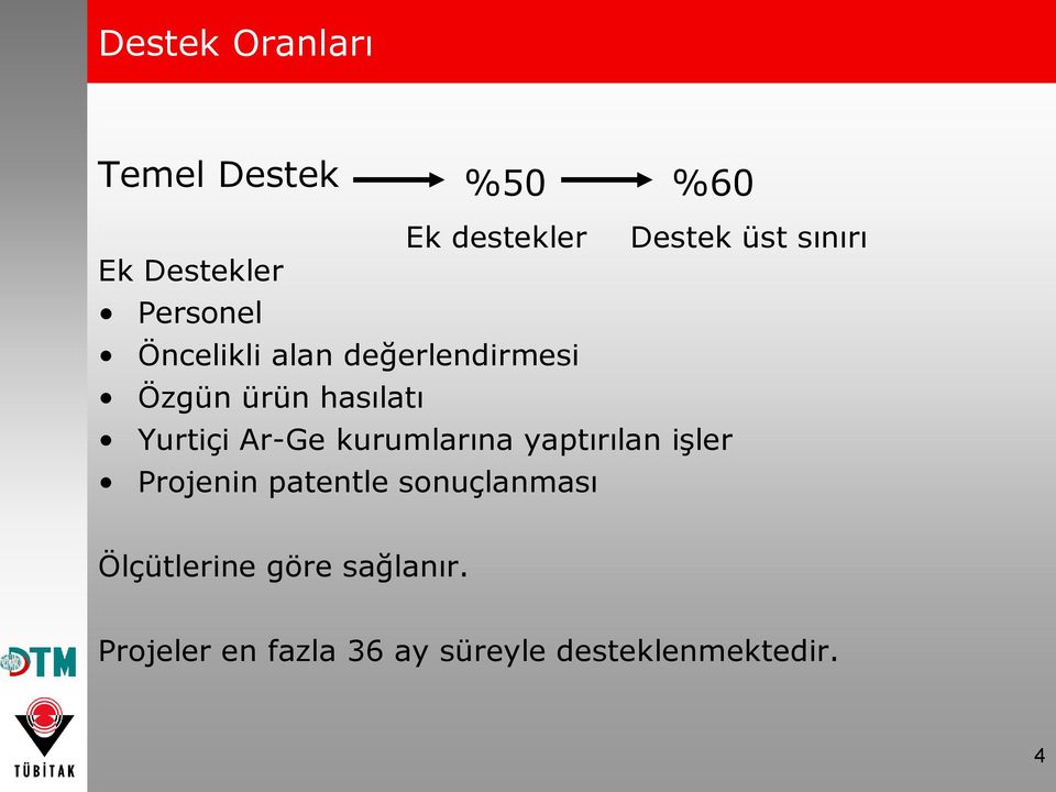 Yurtiçi Ar-Ge kurumlarına yaptırılan iģler Projenin patentle sonuçlanması