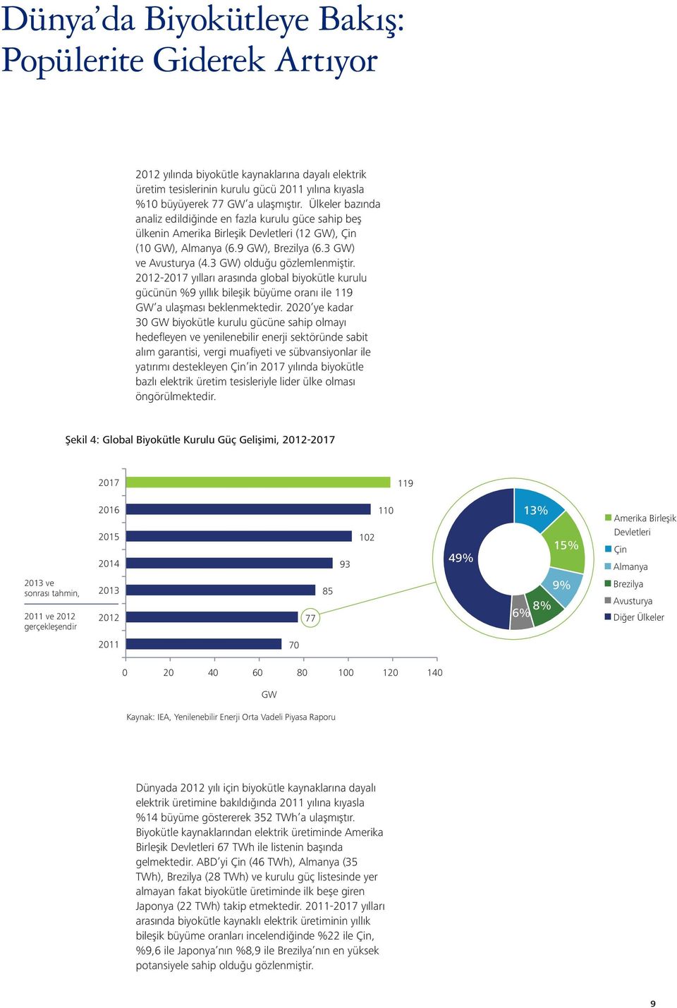 3 GW) olduğu gözlemlenmiştir. 2012-2017 yılları arasında global biyokütle kurulu gücünün %9 yıllık bileşik büyüme oranı ile 119 GW a ulaşması beklenmektedir.