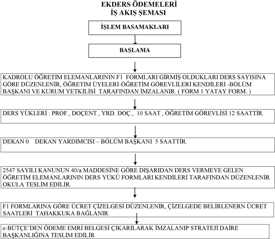 DEKAN 0 DEKAN YARDIMCISI BÖLÜM BAŞKANI 5 SAATTİR.