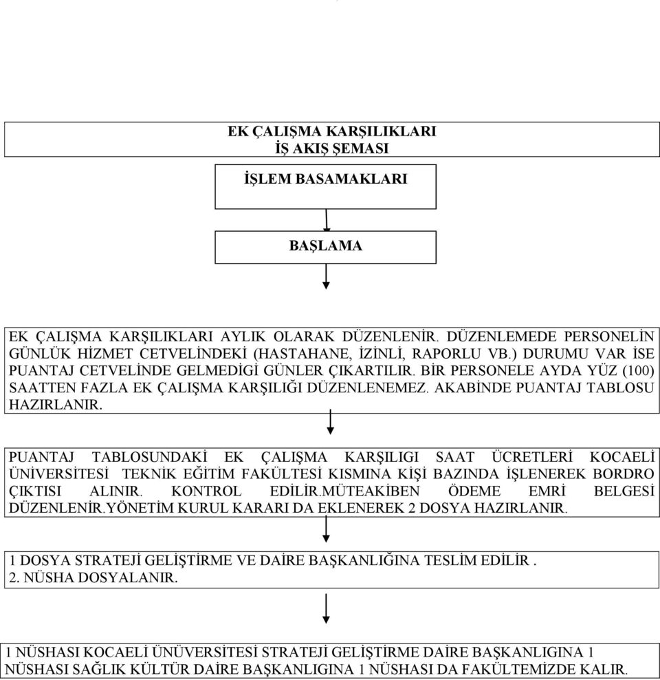 PUANTAJ TABLOSUNDAKİ EK ÇALIŞMA KARŞILIGI SAAT ÜCRETLERİ KOCAELİ ÜNİVERSİTESİ TEKNİK EĞİTİM FAKÜLTESİ KISMINA KİŞİ BAZINDA İŞLENEREK BORDRO ÇIKTISI ALINIR. KONTROL EDİLİR.