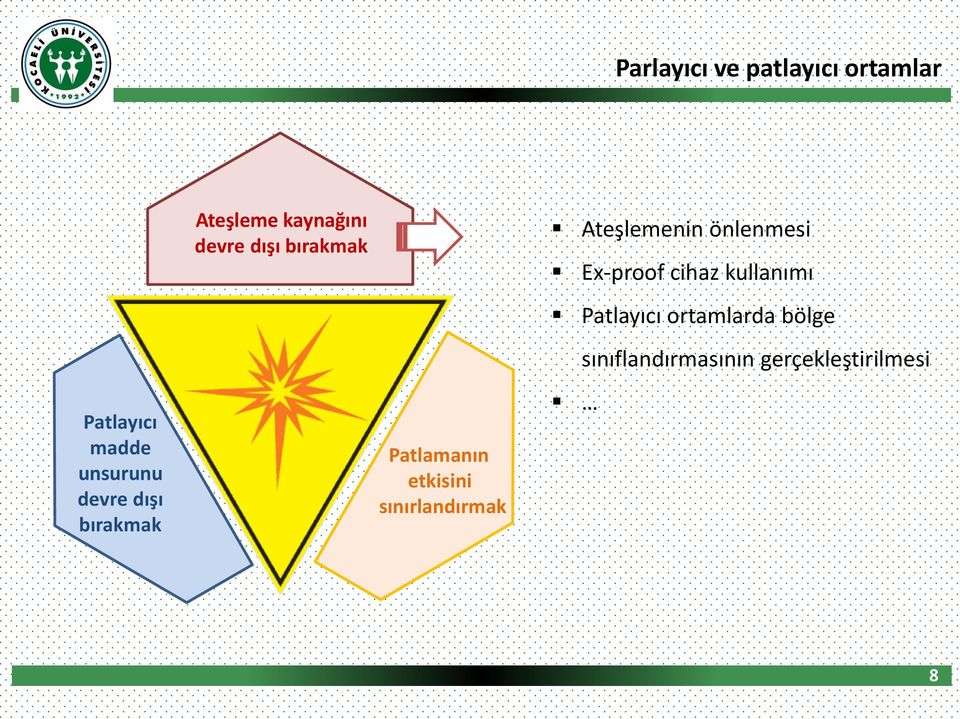 etkisini sınırlandırmak Ateşlemenin önlenmesi Ex-proof cihaz