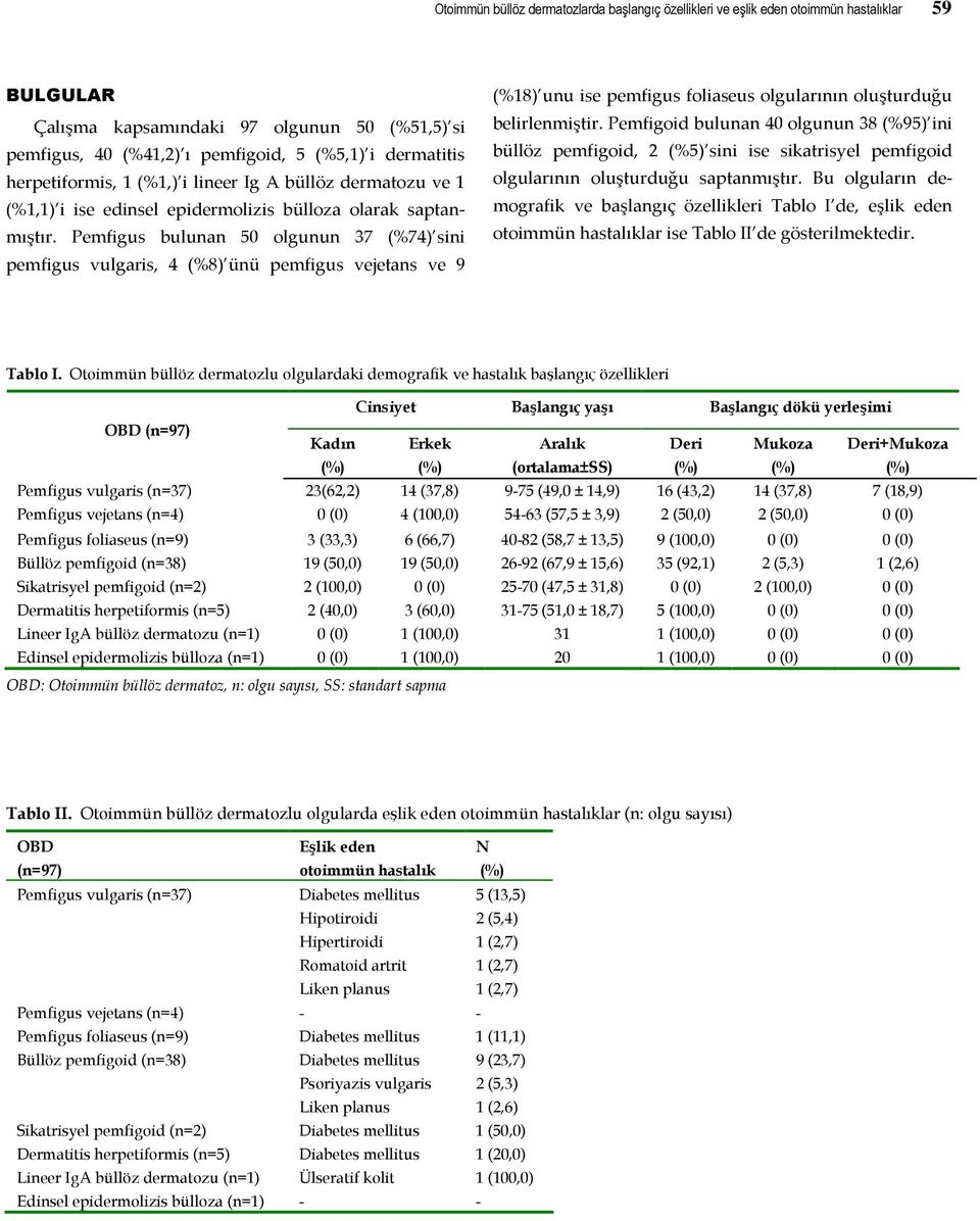 Pemfigus bulunan 50 olgunun 37 (%74) sini pemfigus vulgaris, 4 (%8) ünü pemfigus vejetans ve 9 (%18) unu ise pemfigus foliaseus olgularının oluşturduğu belirlenmiştir.