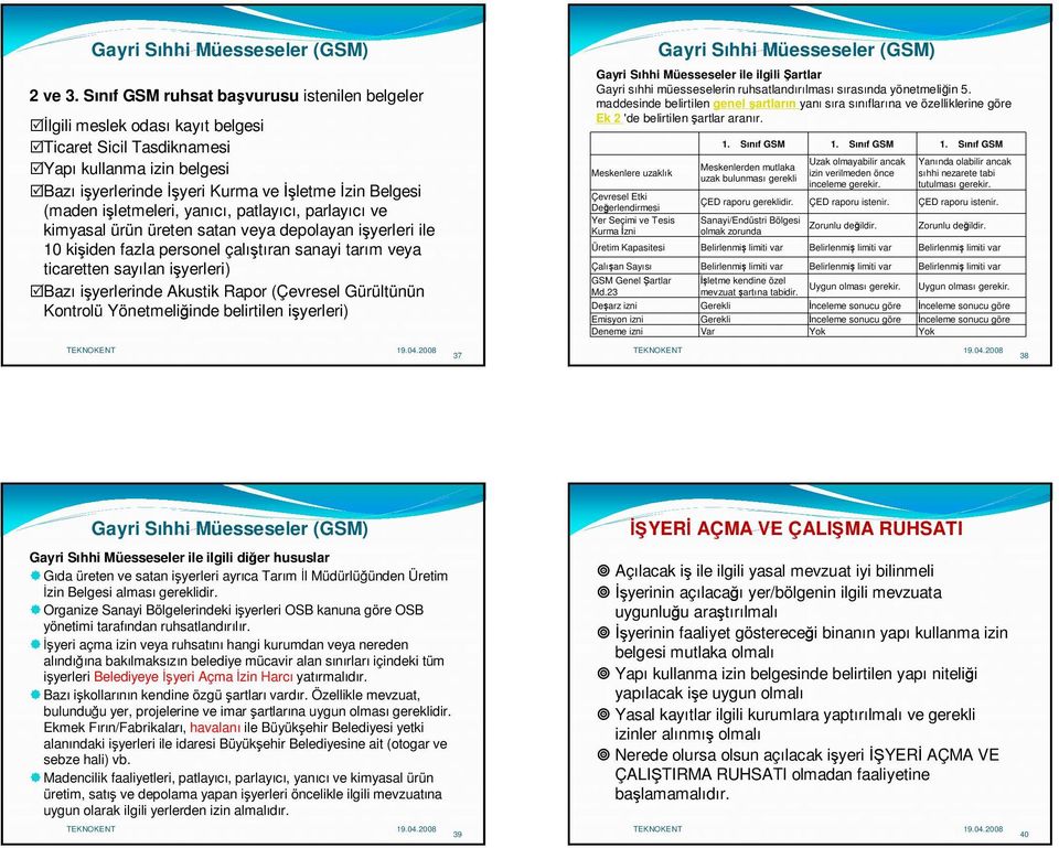 işletmeleri, yanıcı, patlayıcı, parlayıcı ve kimyasal ürün üreten satan veya depolayan işyerleri ile 10 kişiden fazla personel çalıştıran sanayi tarım veya ticaretten sayılan işyerleri) Bazı