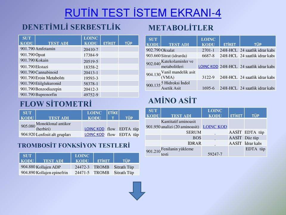 790 Buprenorfin 49752-9 FLOW SİTOMETRİ SUT KODU TEST ADI LOINC KODU ETİKE T TÜP Monoklonal antikor 905.080 (herbiri) LOINC KOD flow EDTA tüp 904.