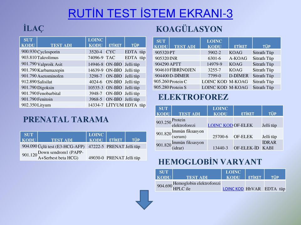 790 Digoksin 10535-3 ON-BİO Jelli tüp 901.790 Fenobarbital 3948-7 ON-BİO Jelli tüp 901.790 Fenitoin 3968-5 ON-BİO Jelli tüp 902.