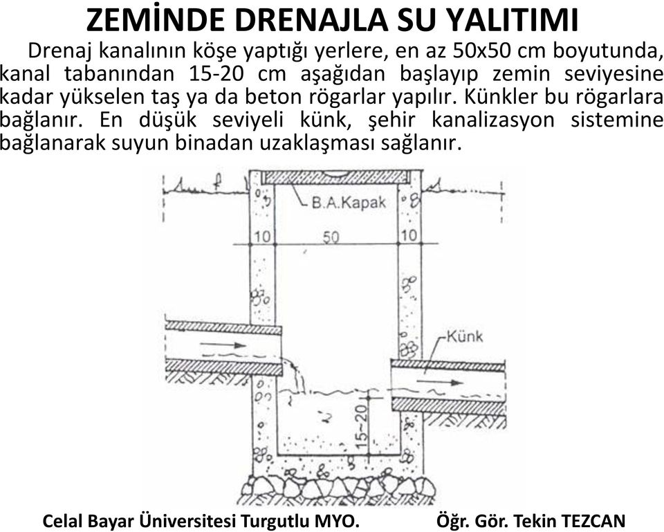 da beton rögarlar yapılır. Künkler bu rögarlara bağlanır.