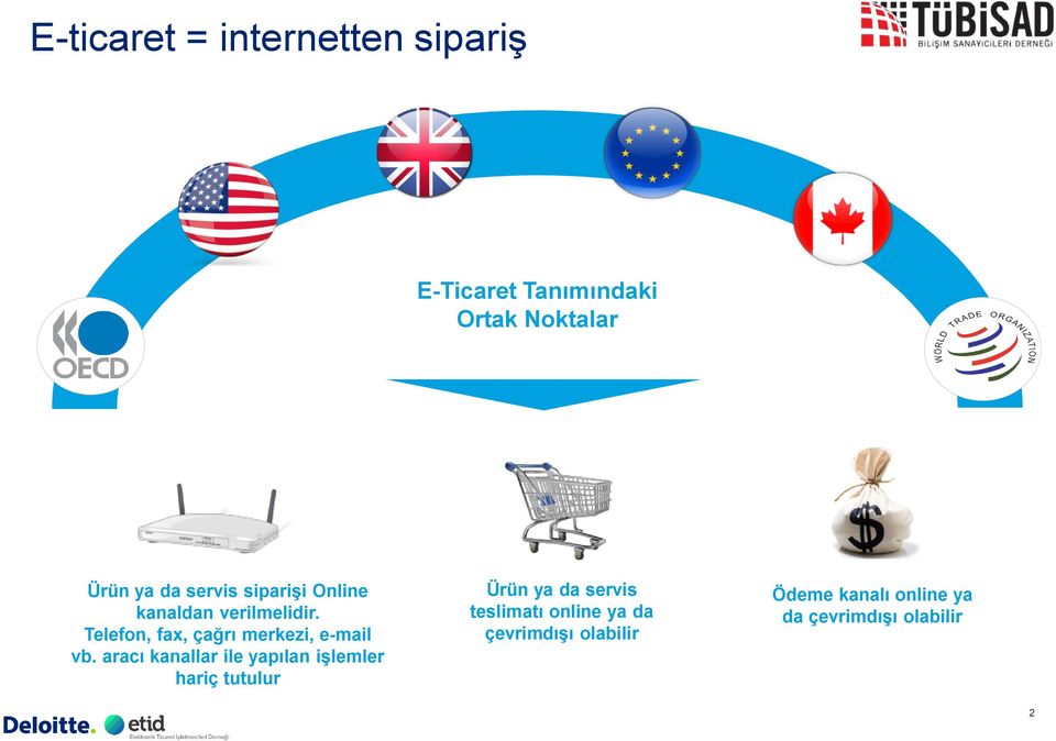 Telefon, fax, çağrı merkezi, e-mail vb.