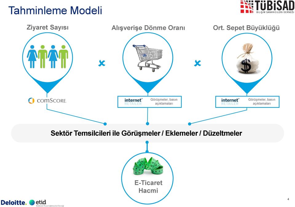 Sepet Büyüklüğü Görüşmeler, basın açıklamaları