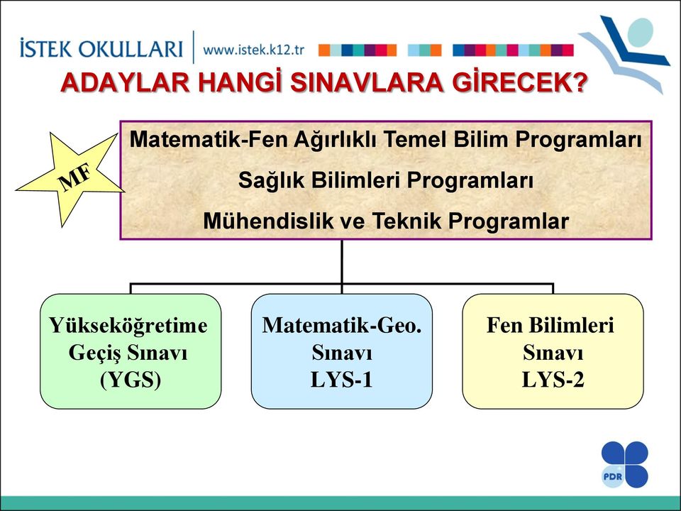 Bilimleri Programları Mühendislik ve Teknik Programlar